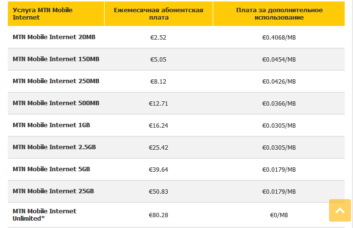 интернет в пафосе. еда и магазины в пафосе