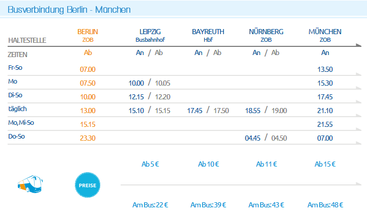 расписание автобусов в мюнхен из берлина